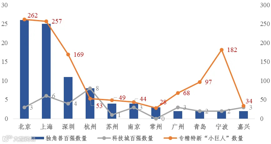 重磅！2022独角兽百强榜出炉！
