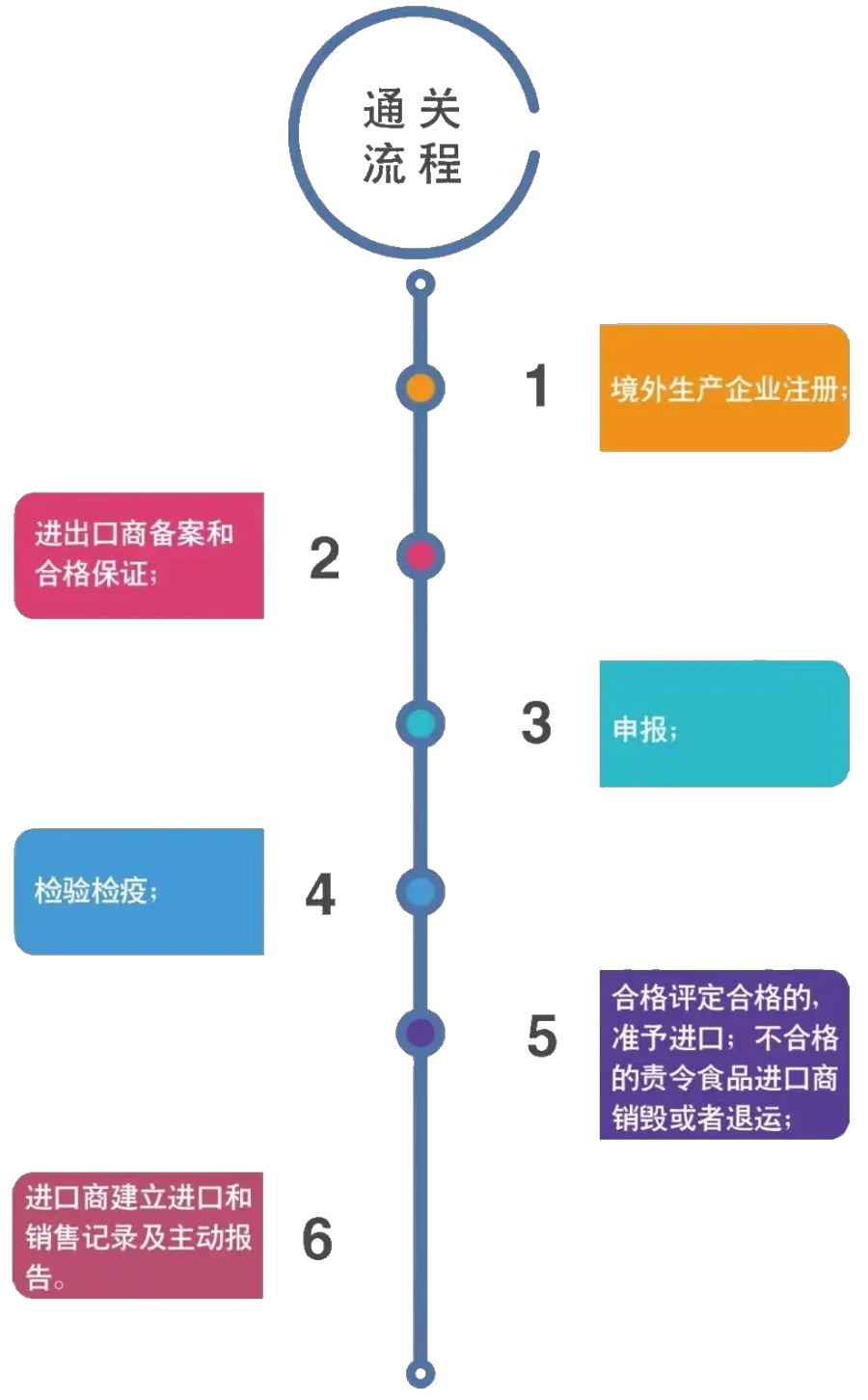 进口坚果有哪些要求