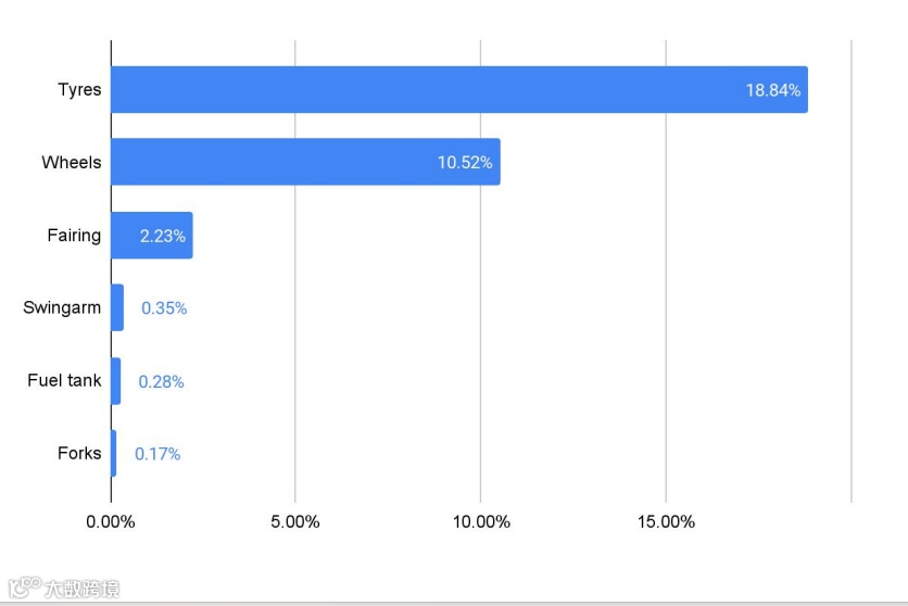2024跨境电商汽摩配市场洞察报告