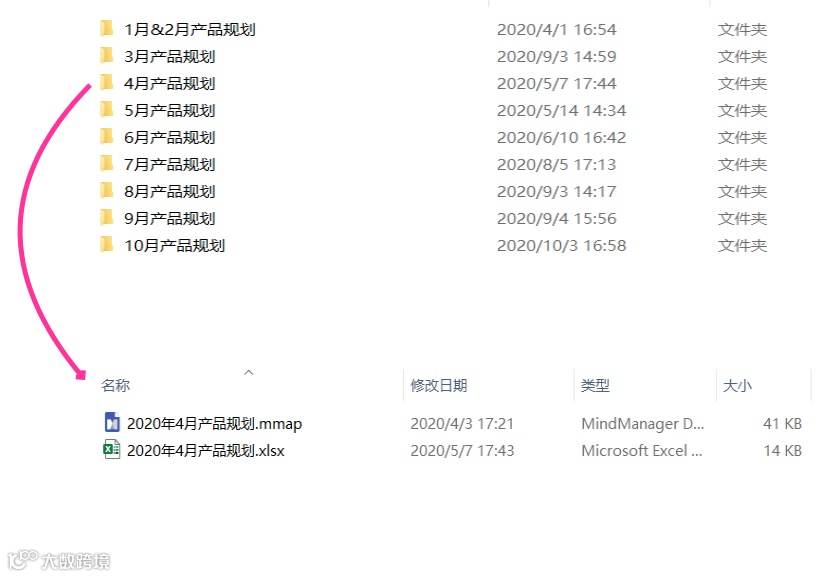团队的产品规划为何总是感觉效果一般？