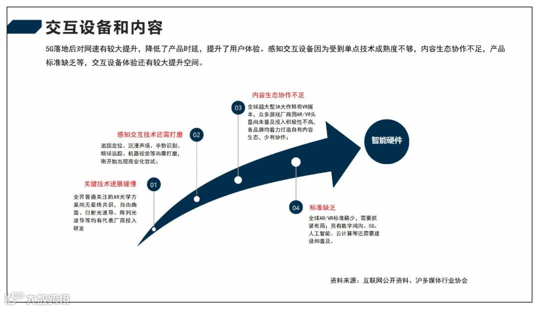 2022元宇宙产业技术和创新应用白皮书