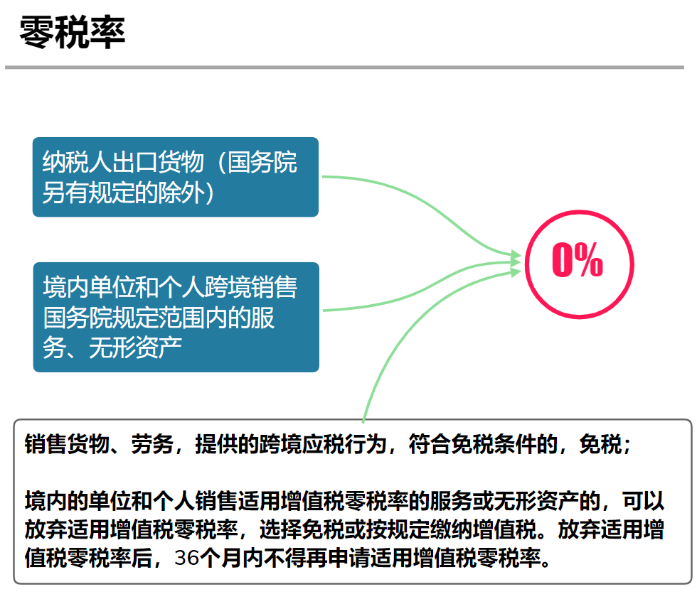 大家好，我叫增值税！9月起，这是我的最新税率表！
