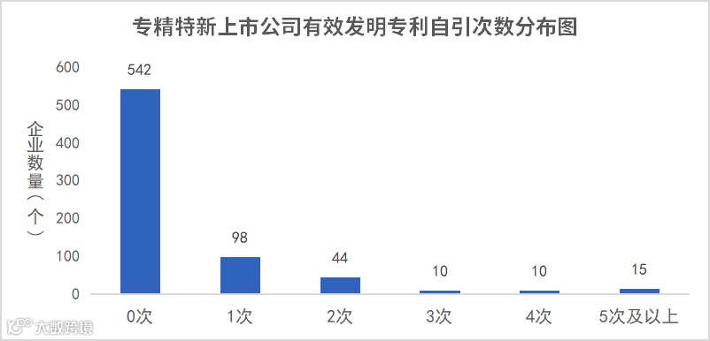 专精特新TOP30榜单发布