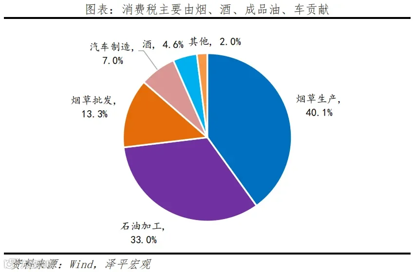 新一轮财税改革箭在弦上