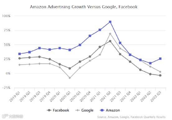 通过12个维度，回看2022全球电商市场的“多样性”