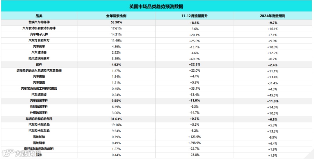 2024跨境电商汽摩配市场洞察报告