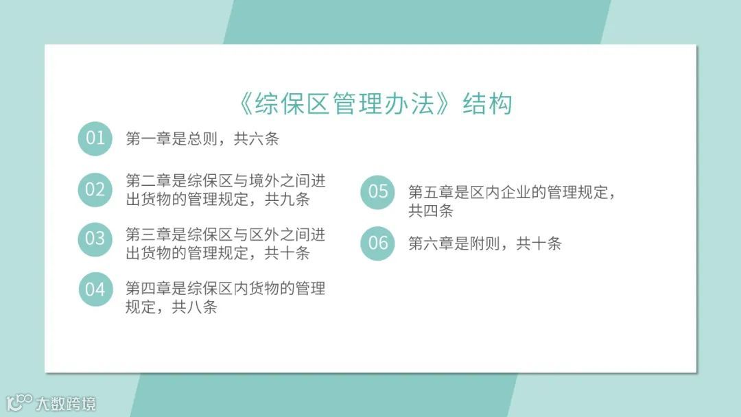 张雪梦：综保区管理办法