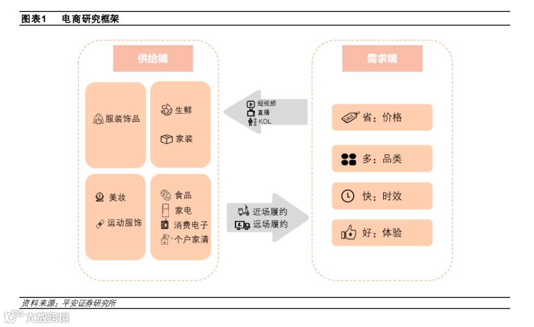 2022年电商行业研究报告