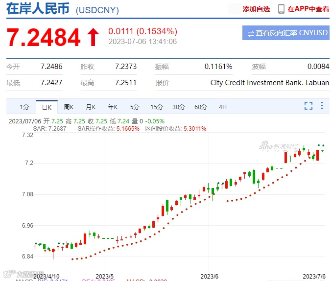 亚洲货币保卫战？除了人民币，多国货币贬值风暴再起