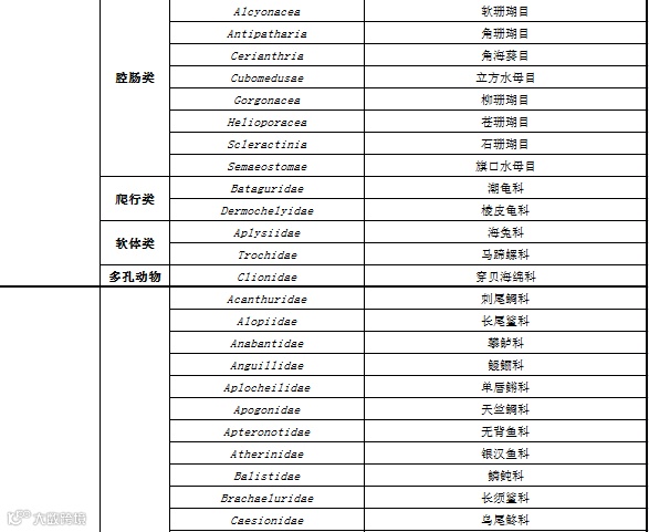 RCEP农产品准入知多少?