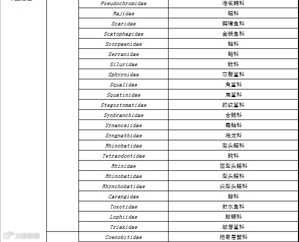 RCEP农产品准入知多少?