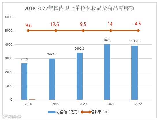 2023年美妆类好不好卖？未来的电商仍旧是各大品牌的主营渠道