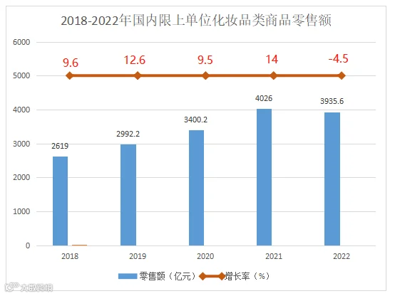 2023年美妆类好不好卖?未来的电商仍旧是各大品牌的主营渠道