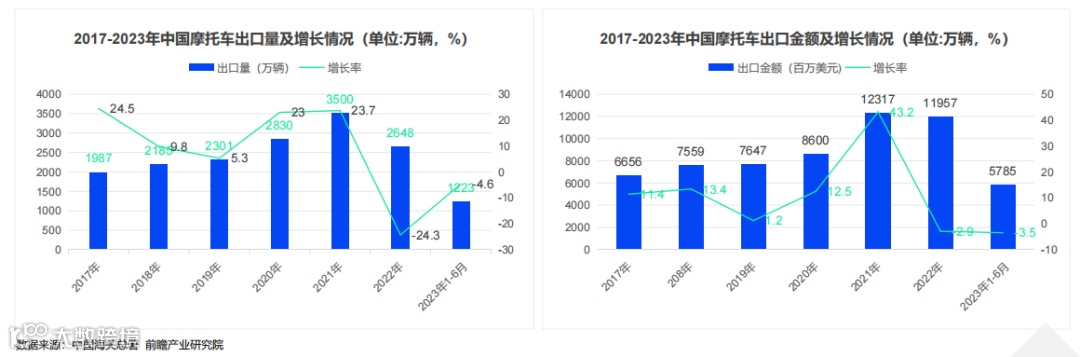 2024跨境电商汽摩配市场洞察报告