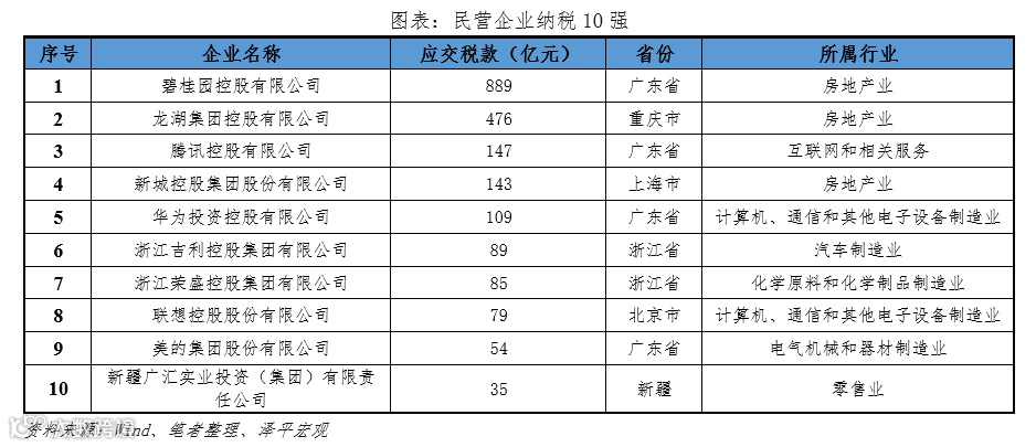 中国民营企业百强排行榜2023