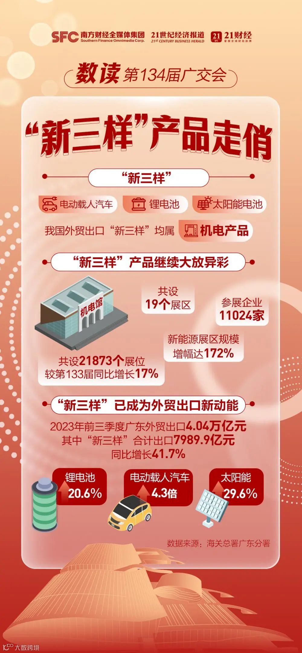 破千亿！这就是“中国第一展”