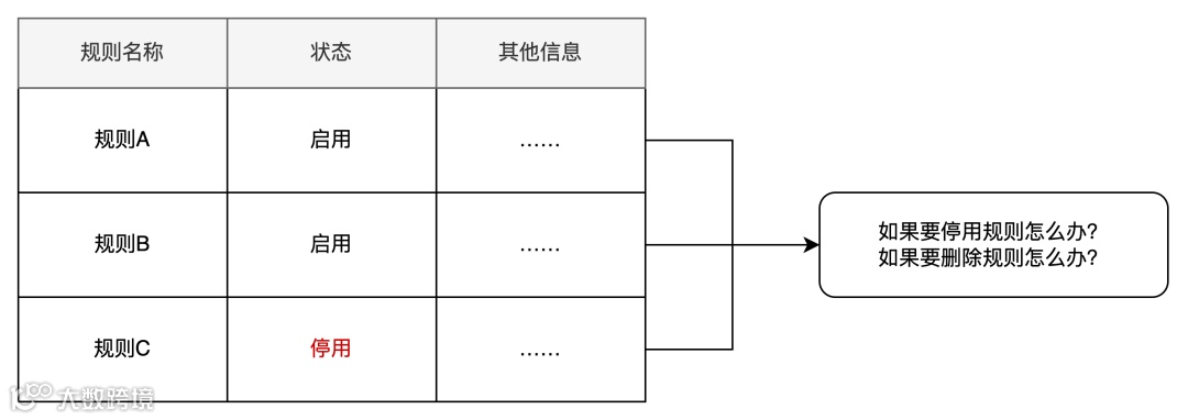 产品设计时刻：启用/停用/删除，该怎么用？什么时候用？