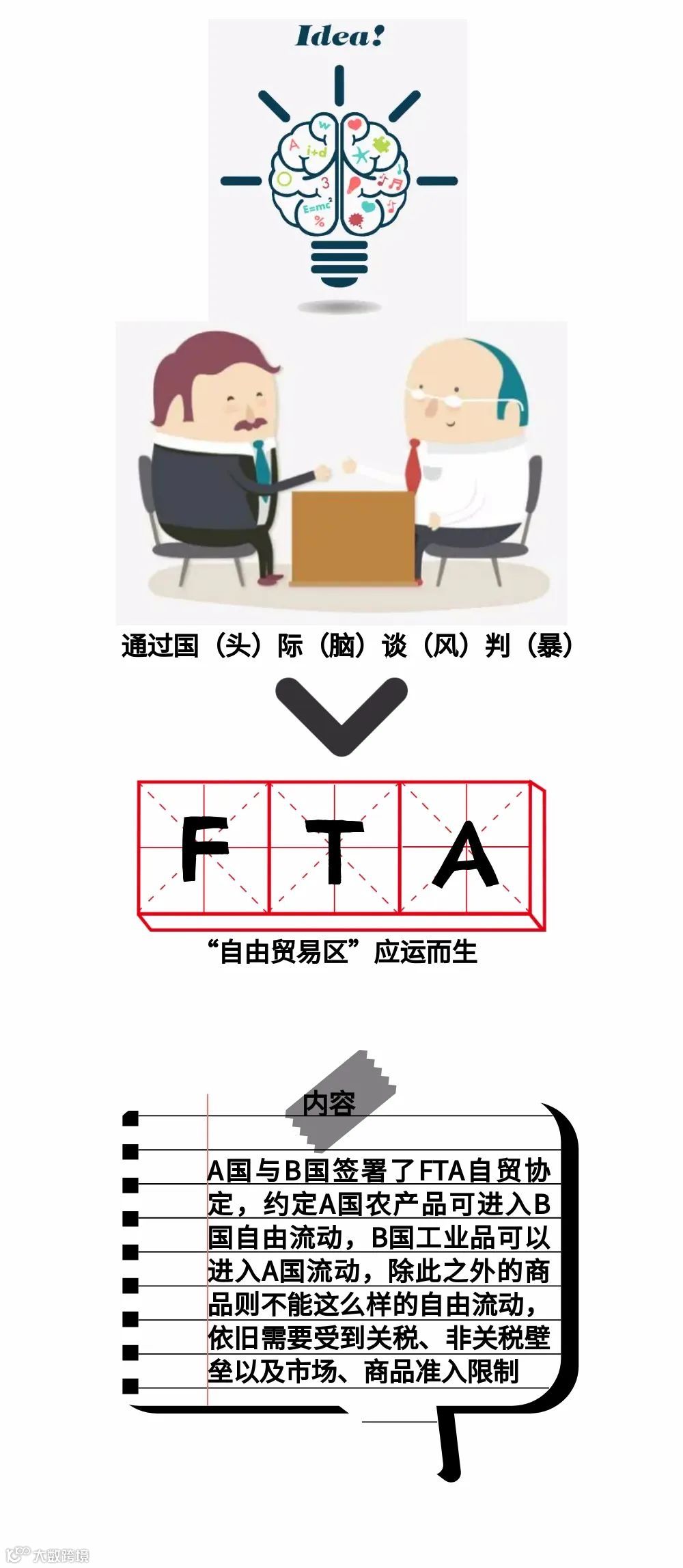 图解！自由贸易区、自由贸易试验区与跨境电商综合试验区