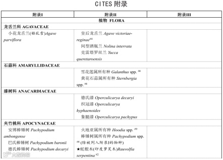 政策解读 |《进出口野生动植物种商品目录》查起来