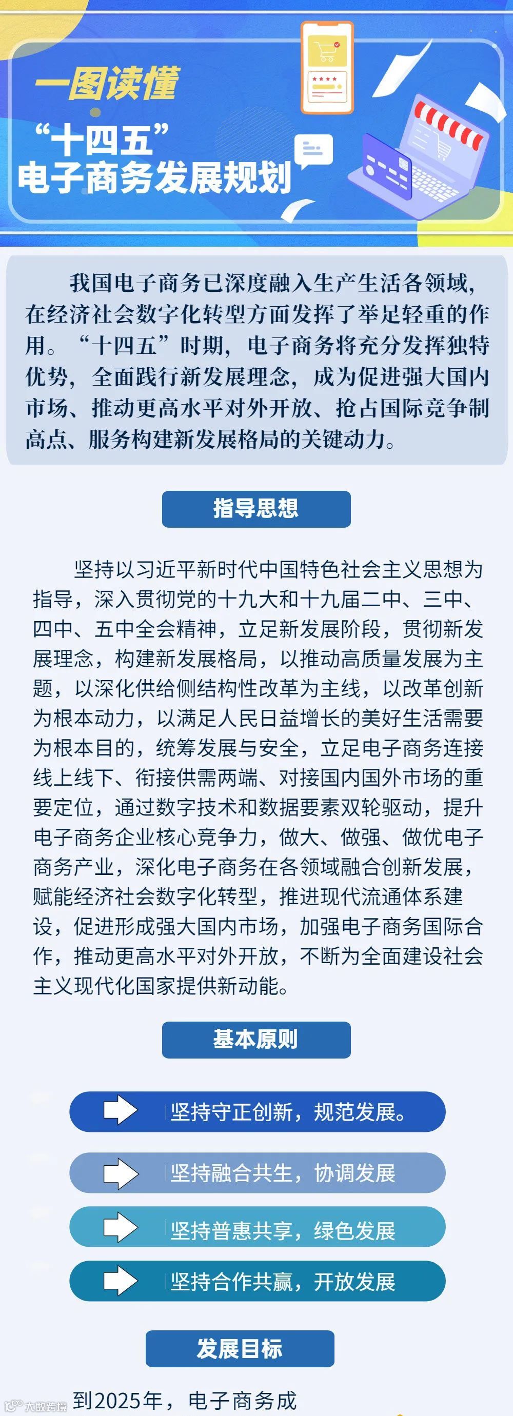 图解｜“十四五”电子商务发展规划