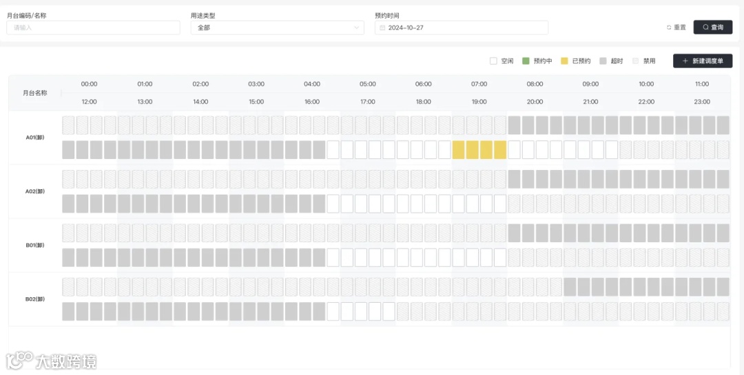 拆解仓库的送仓预约业务&采购订单的多系统流转