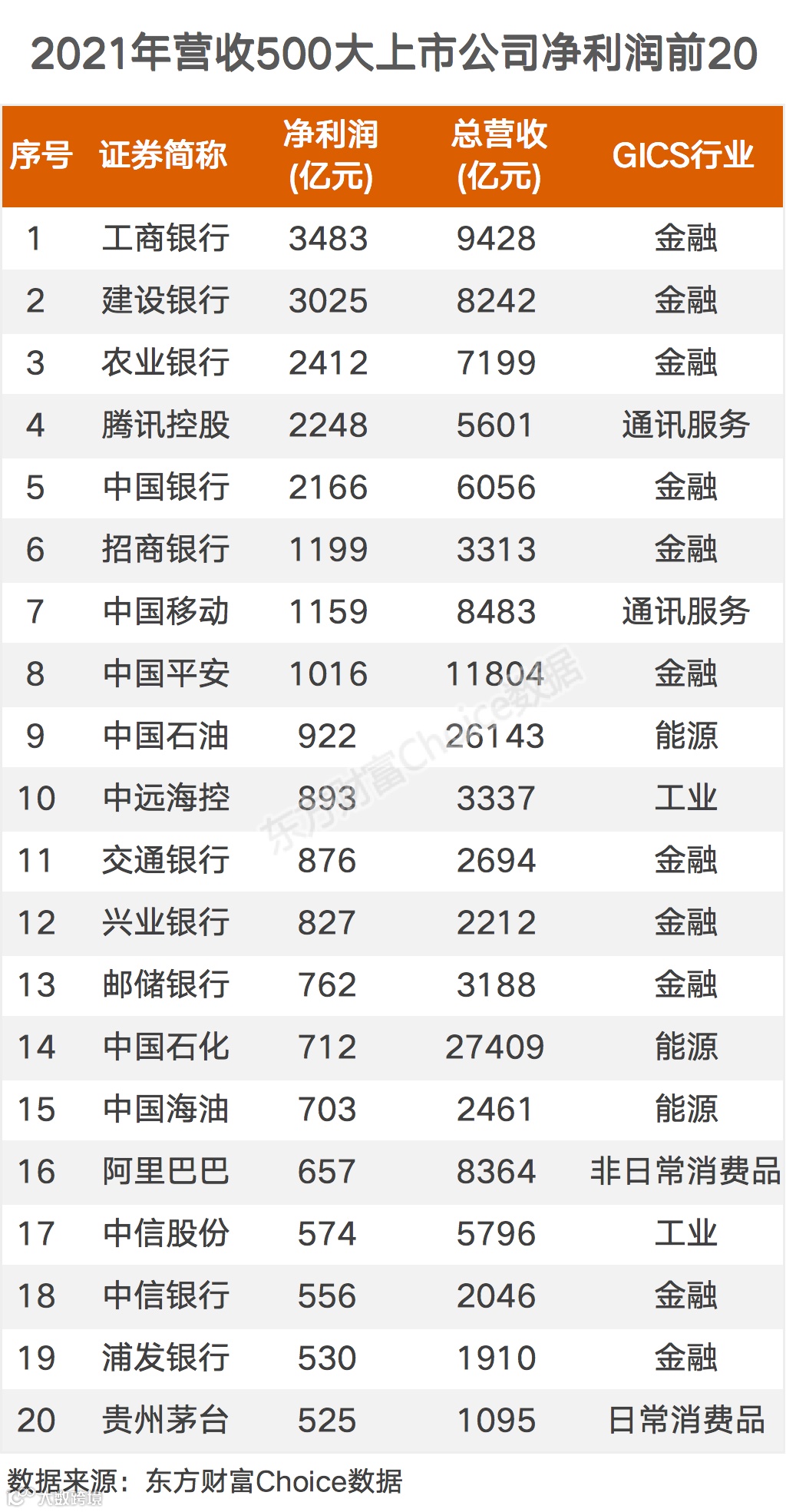 最新中国500大上市公司排名！（附全榜单）