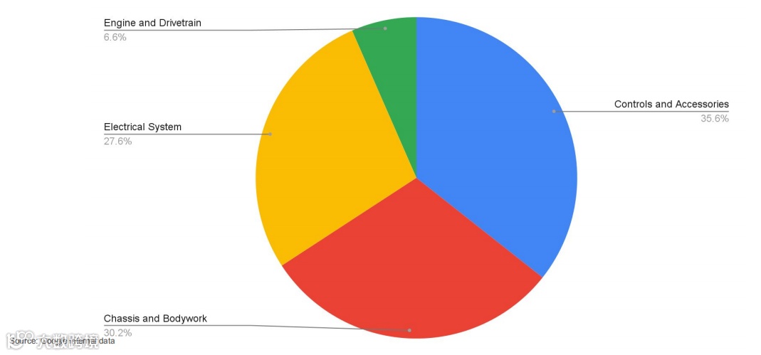 2024跨境电商汽摩配市场洞察报告