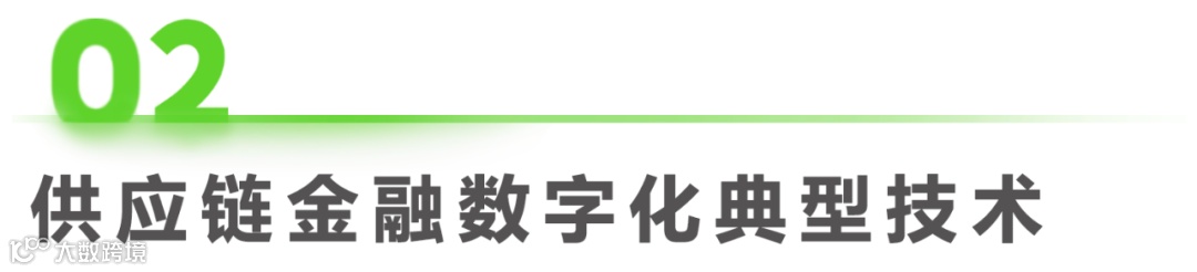 2023年中国供应链金融数字化最新行业研究报告