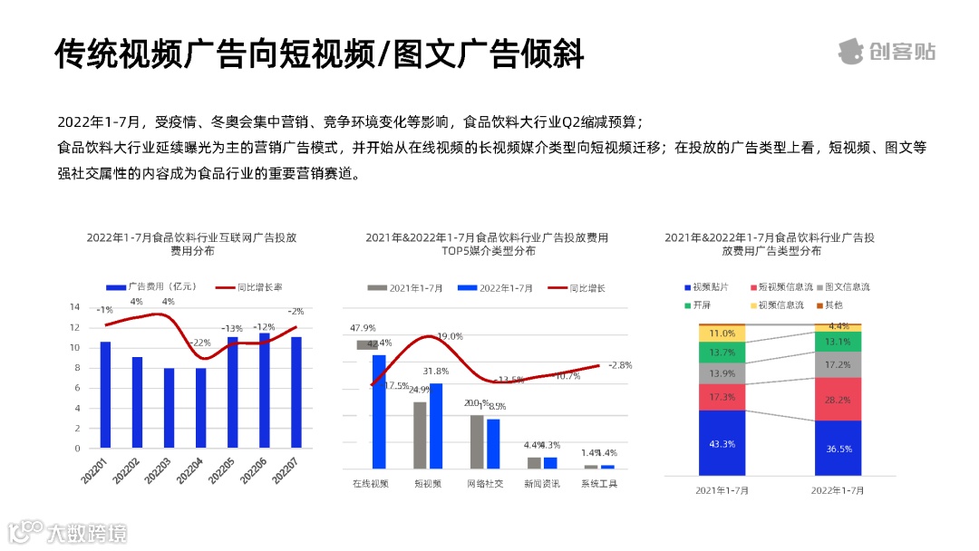 全面放开后，预制菜行业洞察报告