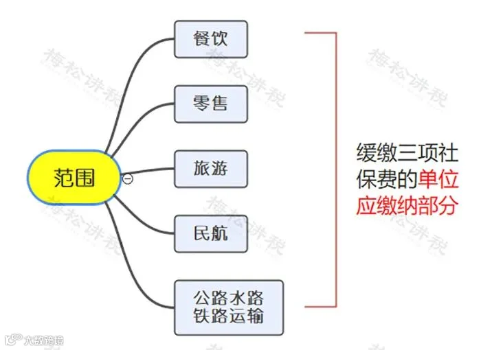 12月征期来了!个税新增3项优惠!3项社保缓缴再延长!小规模纳税人免征增值税+工会经费全额返还+免征残保金等11项政策即将到期!