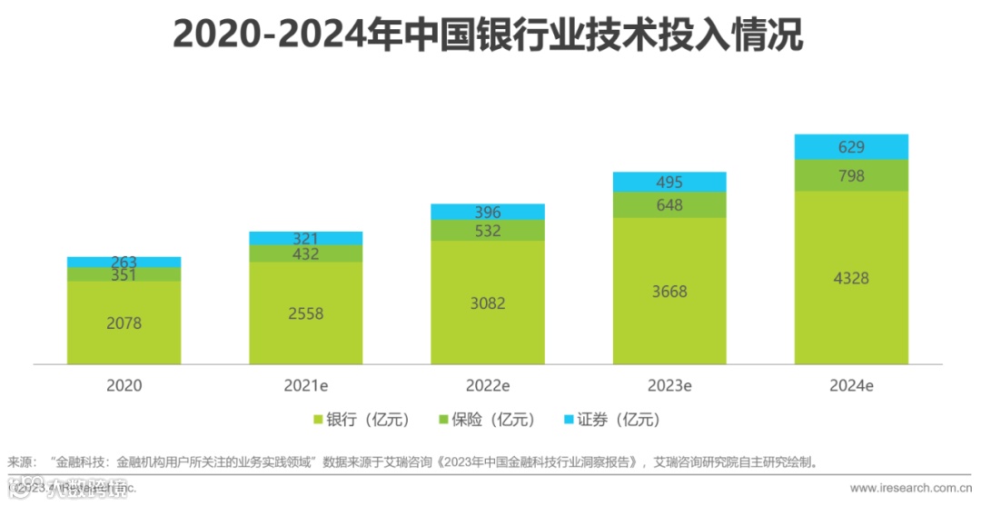2023年中国供应链金融数字化最新行业研究报告