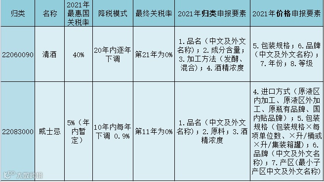 RCEP实施后购买什么商品划算?(日本篇)