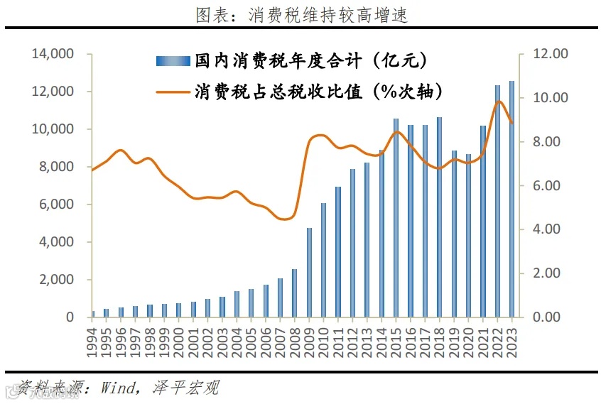 新一轮财税改革箭在弦上