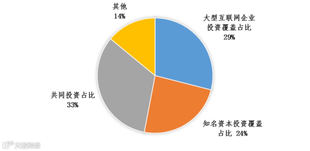 重磅！2022独角兽百强榜出炉！