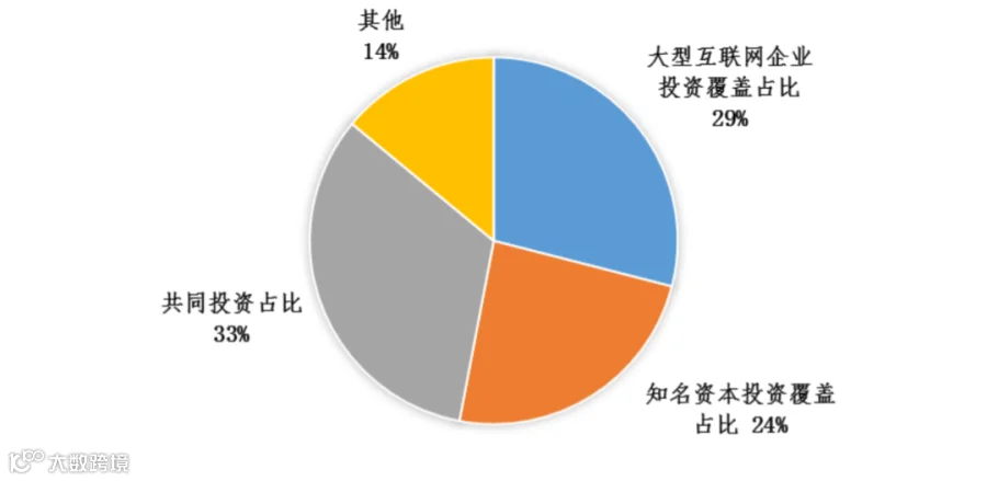重磅！2022独角兽百强榜出炉！