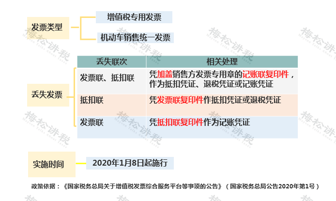 全电发票如何避免重复入账？备注栏怎么写？盘点全电发票7大贴心设计！