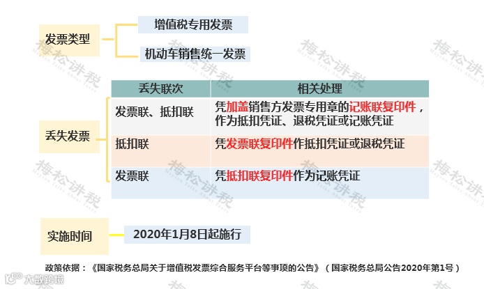 全电发票如何避免重复入账？备注栏怎么写？盘点全电发票7大贴心设计！