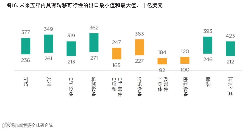 贸易和贸易金融的近期趋势——新冠疫情危机的影响和未来的挑战