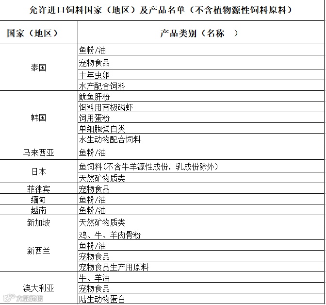 RCEP农产品准入知多少?
