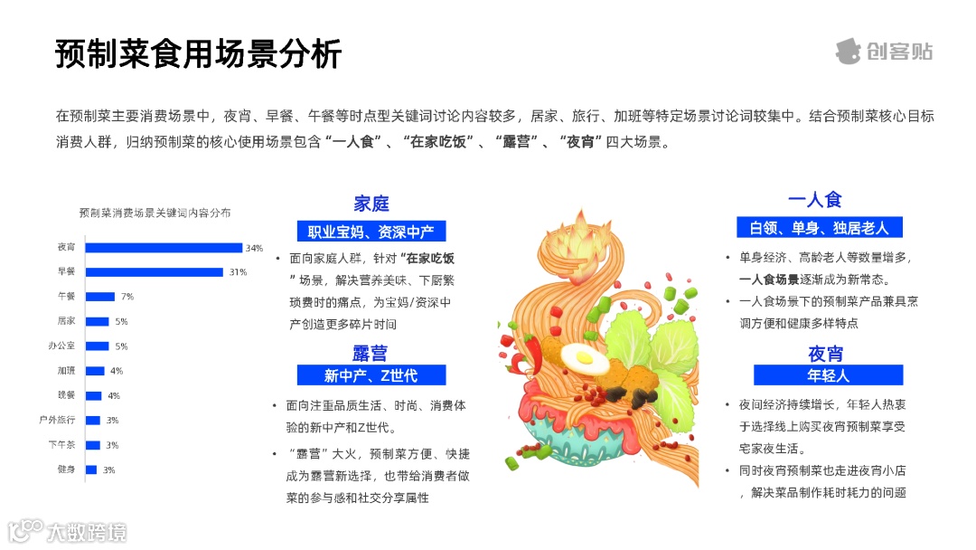全面放开后，预制菜行业洞察报告