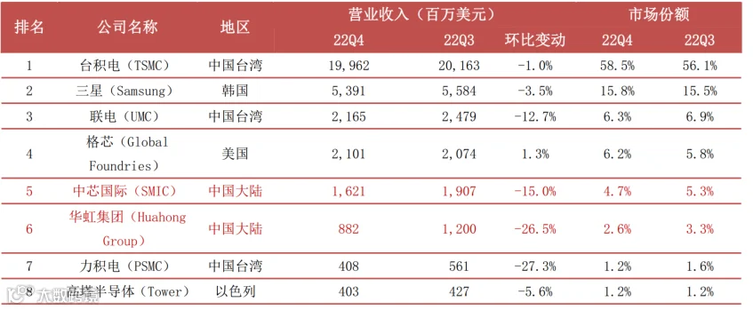 一文看懂半导体产业链