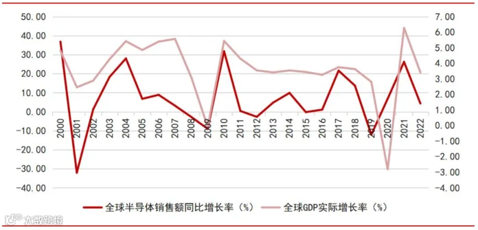 一文看懂半导体产业链