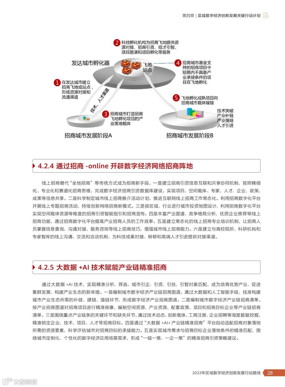2022年区域数字经济创新发展行动路线