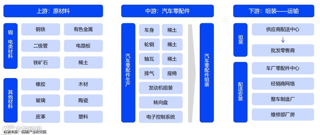 2024跨境电商汽摩配市场洞察报告