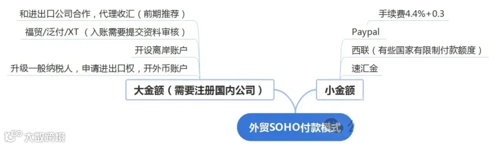 想做外贸soho，关于外贸soho/创业最大的坑
