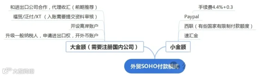想做外贸soho，关于外贸soho/创业最大的坑