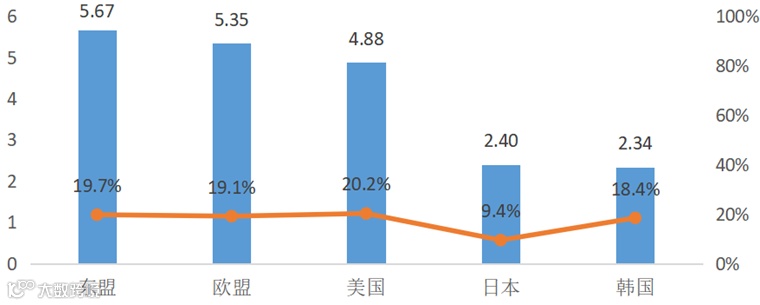 从2021到2022，外贸趋势怎么看？
