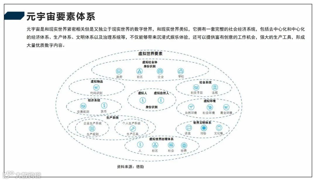 2022元宇宙产业技术和创新应用白皮书