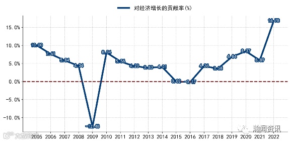2022年RCEP对我国经济增长的贡献初探