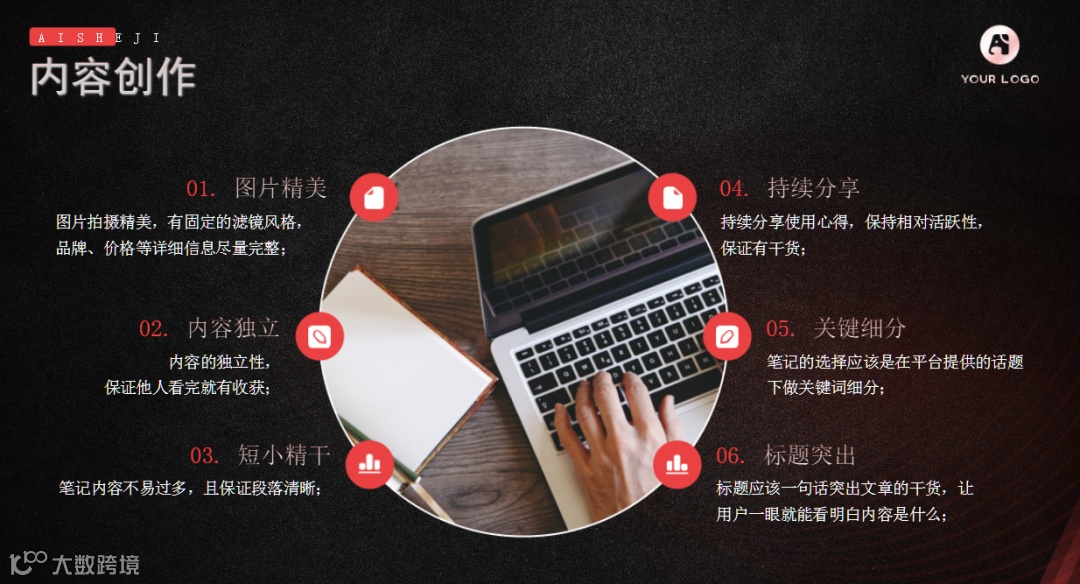 小红书运营培训手册